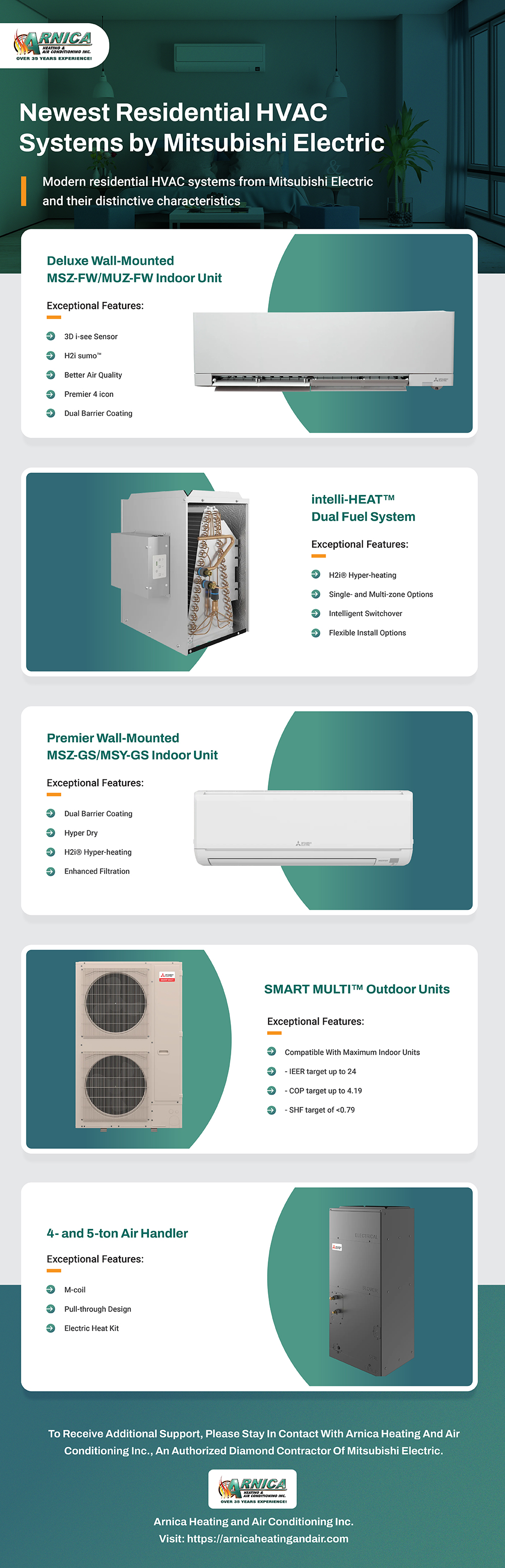 Newest Residential HVAC Systems by Mitsubishi Electric